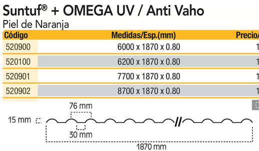 Suntuf omega uv pn